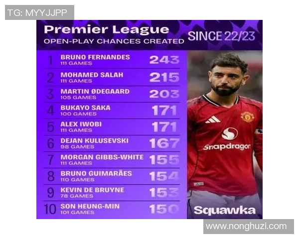 多库领跑英超赛季重大机会榜与运动战机会榜展现卓越表现